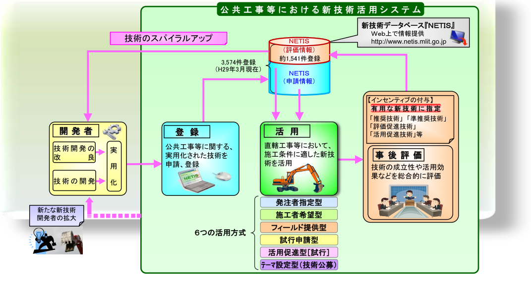 右寄せの画像