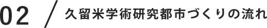 久留米学術研究都市づくりの流れ